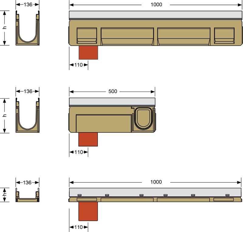 Rännstorlek bild för kantförstärkt ränna