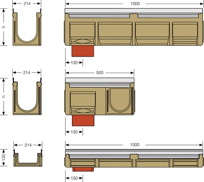 Gutter Size Image For Reinforced edge channel