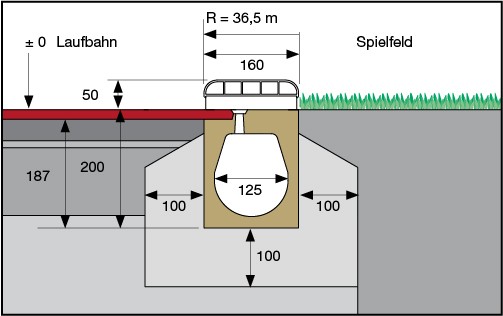 Installationsschritt 1